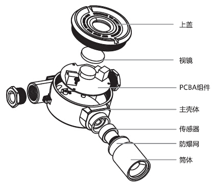 C630/E氣體檢測(cè)儀產(chǎn)品組件