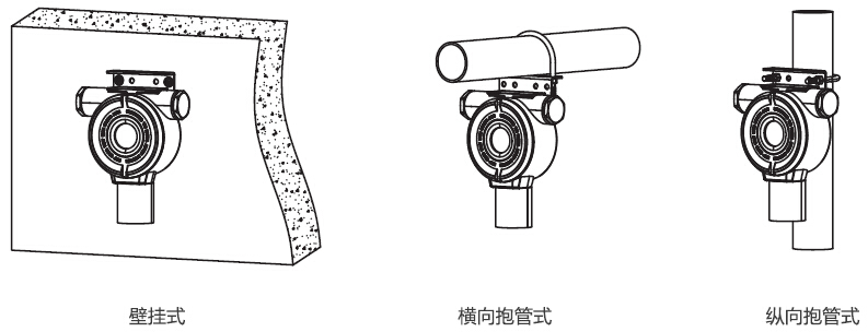 C630/E氣體檢測(cè)儀安裝安裝方式