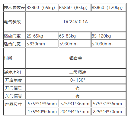 BS860防火門(mén)電動(dòng)閉門(mén)器